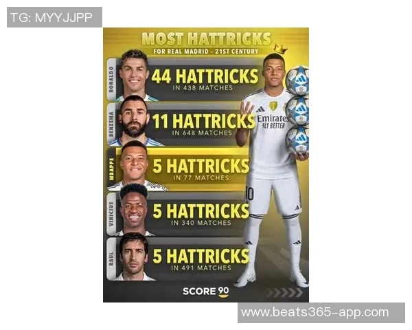 本世纪皇马球员戴帽次数统计C罗领衔本泽马姆巴佩表现抢眼 本世纪皇马球员戴帽次数统计C罗领衔本泽马姆巴佩表现抢眼