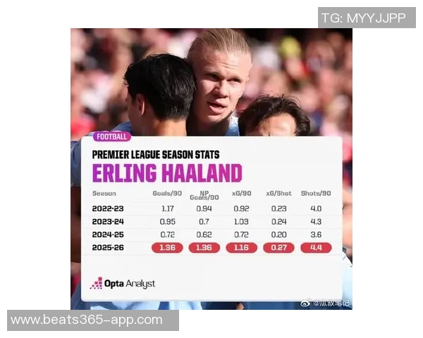 哈兰德英超进球破百再创佳绩追赶C罗德罗巴的脚步愈加紧迫